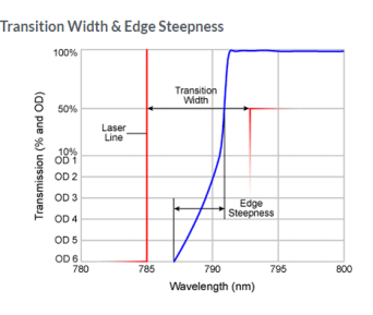 Why Custom Filters DOESN'T Have to Mean Costly Filters!