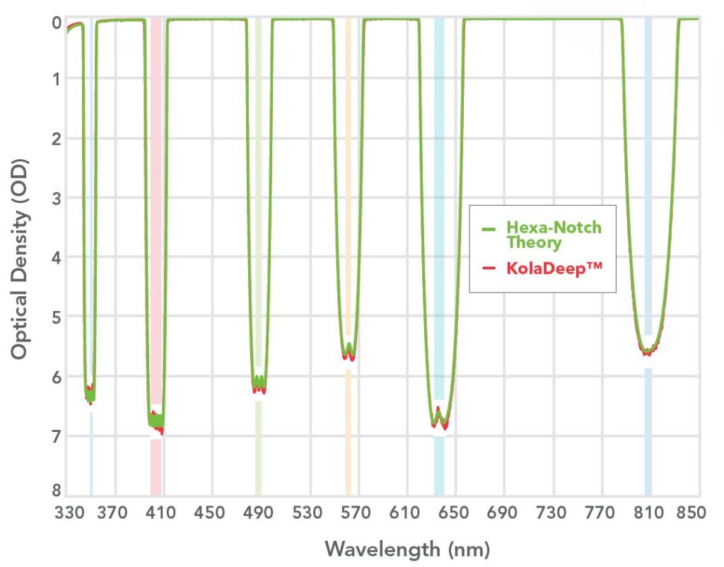 KolaDeep™ Spectral Measurement System