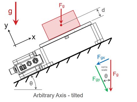 Rotary Stage Free Body Diagram Tilted