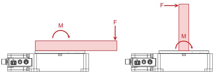 Rotary Stage Moments From Offset Loads