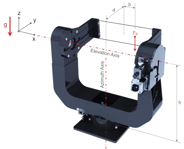 Gimbal With Offset Non-Centred Payload