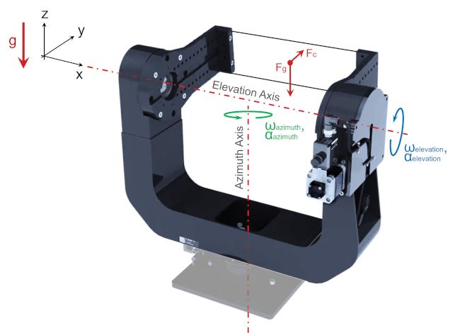 Gimbal With Azimuth Axis Structure