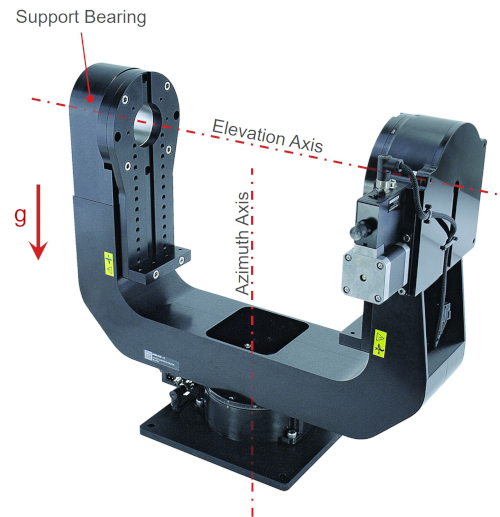 Gimbal Azimuth Axis and Elevation Axis