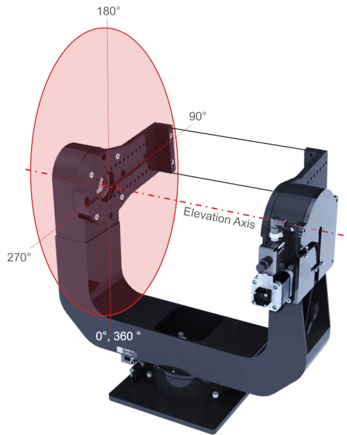 Gimbal With Elevation Axis At 90 Degrees