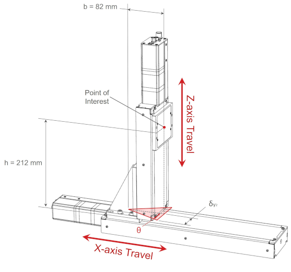 Linear Stage XZ Configuration Yaw Axis of Rotation Error