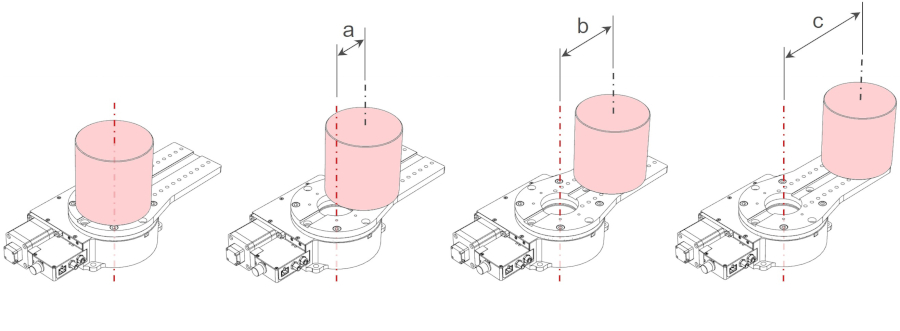 Rotary Stages With Offset Loads