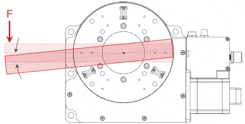 Rotary Stage Torsional Stiffness