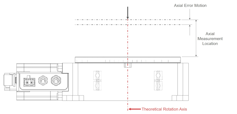 Rotary Stage Axial Error Motion