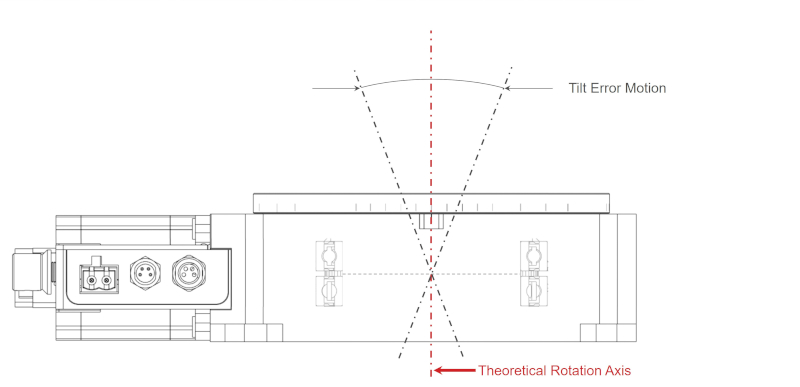 Rotary Stage Tilt Error Motion