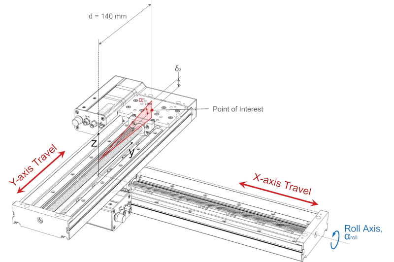 Linear Stage XY Configuration Roll Axis of Rotation Error
