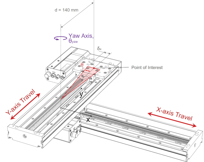 Linear Stage XY Configuration Yaw Axis of Rotation Error