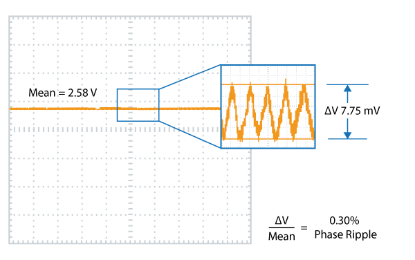 S Series High Speed Spatial Light Modulator Diffraction Efficiency