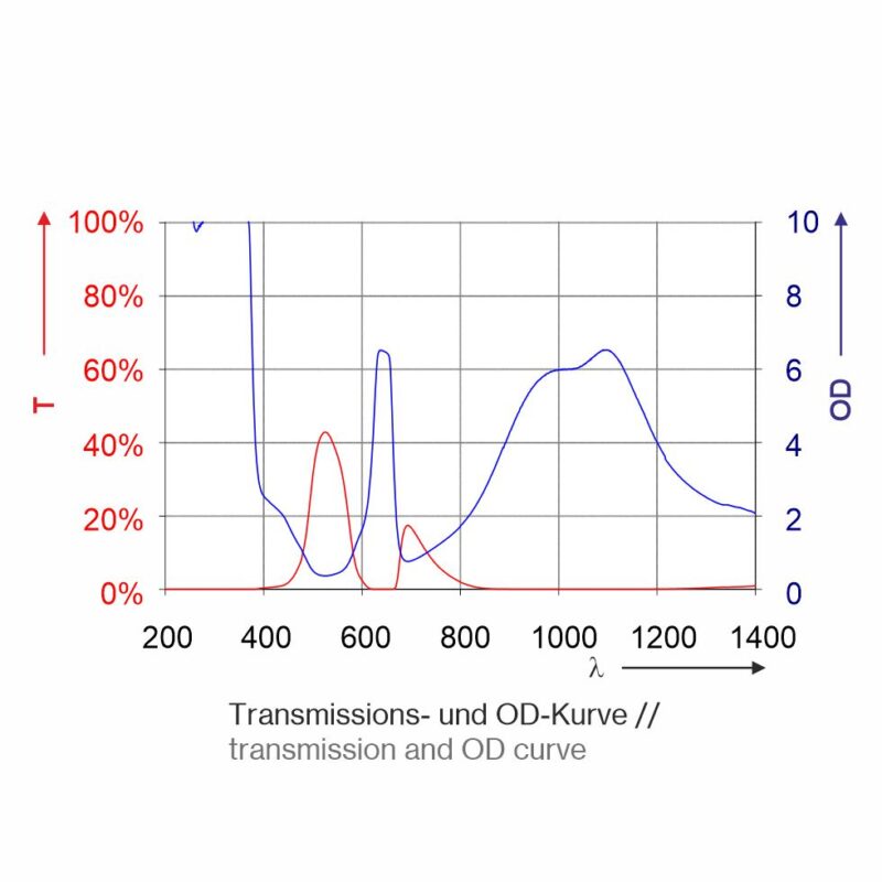 P1H09 filter for Nd:YAG or fiber lasers - Image 2