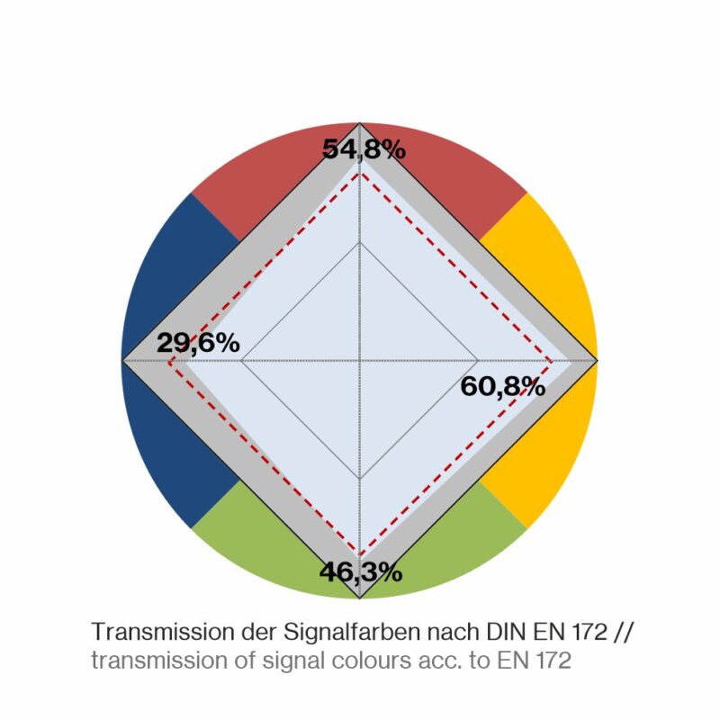 P1P20-Farbkreis-DIN5e53d3e8d0176