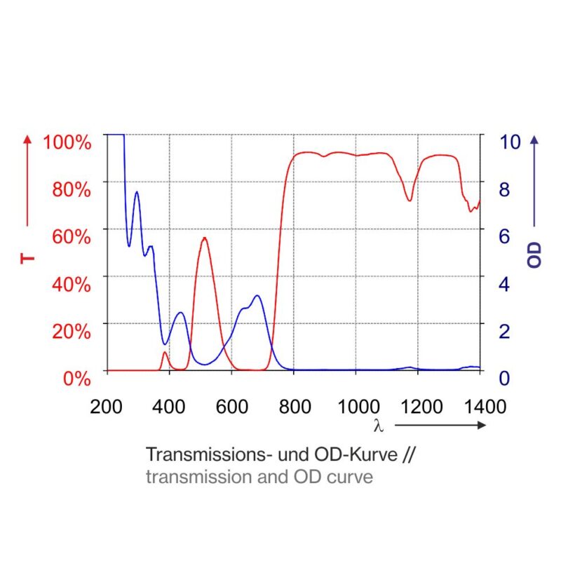 P5B04_1400-Kurve