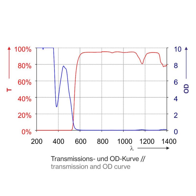 P5E05 filter for for UV lasers - Image 2