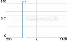AF01-535_40-Chart-Image-220px-high.png