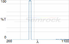 AF01-539_27-Chart-Image-220px-high.png