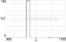 AF01-592_42-Chart-Image-220px-high.png