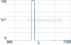 AF01-626_35-Chart-Image-220px-high-corrected.png