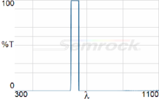 AF01-633_40-Chart-Image-220px-high.png