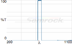 AF01-653_47-Chart-Image-220px-high.png