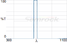 AF01-684_40-Chart-Image-220px-high.png