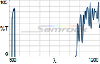 FF01-340_26-Chart-Image-220px-high.png