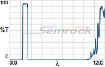 FF01-445_45-Chart-Image-220px-high.png