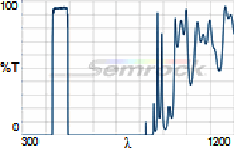 FF01-460_60-Chart-Image-220px-high.png