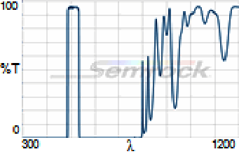 FF01-510_42-Chart-Image-220px-high.png