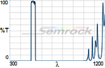 FF01-520_35-Chart-Image-220px-high.png