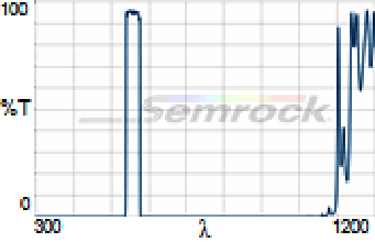 FF01-559_34-Chart-Image-220px-high.png
