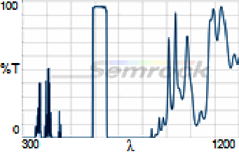 FF01-620_52-Chart-Image-220px-high.png
