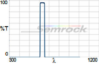FF01-630_38-Chart-Image-220px-high.png