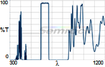 FF01-630_69-Chart-Image-220px-high.png