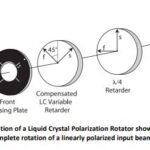 LPR-polarisation-rotator.jpg