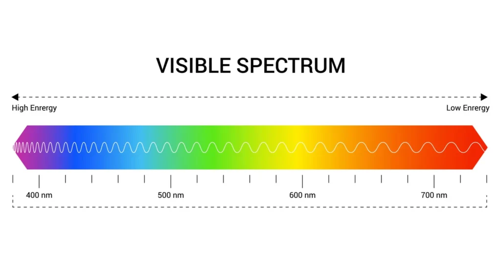 laser safety spectrum