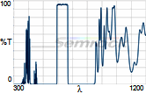 630/69 nm BrightLine&reg; single-band bandpass filter