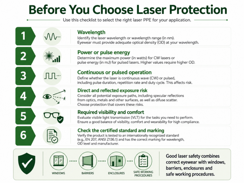 Laser PPe