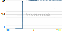 532 nm Verona&trade;  &nbsp;long-pass Raman edge filter